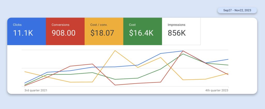 Search Ads & Performance Max Campaign
