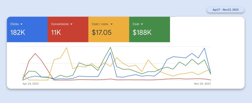Search Ads Canpaign - Demand gen Campaign