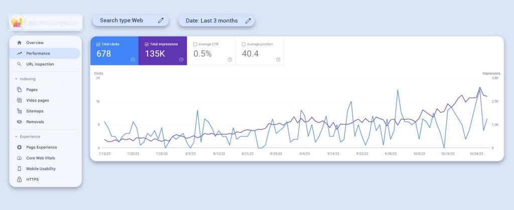 Seo wise advertisement